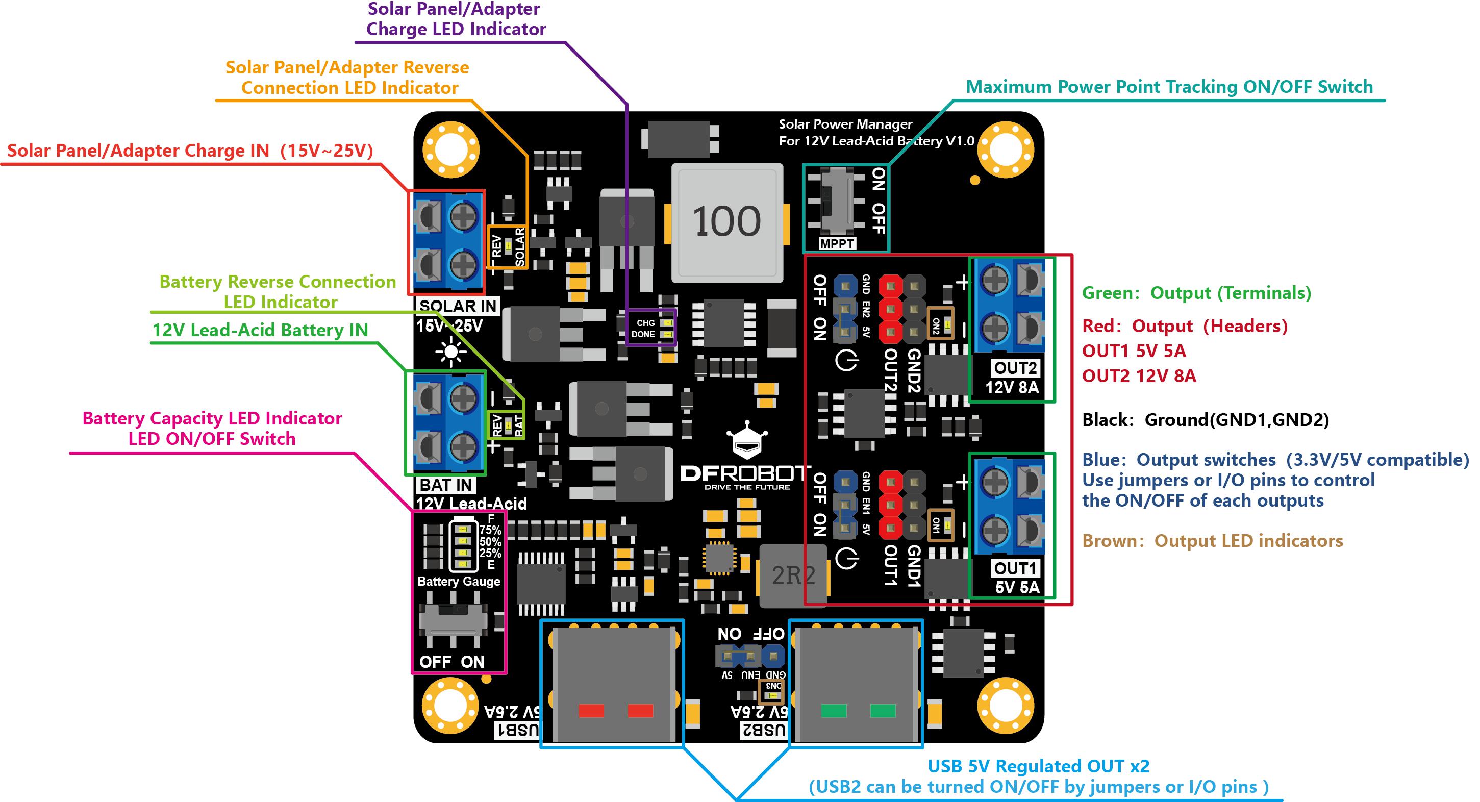 Solar Power Manager For 12V Lead-Acid Battery Board Overview